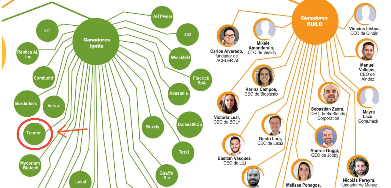 Trantor seleccionado por Startup Chile 2025